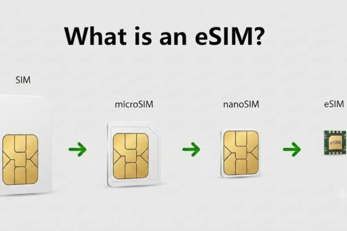 What Is an eSIM