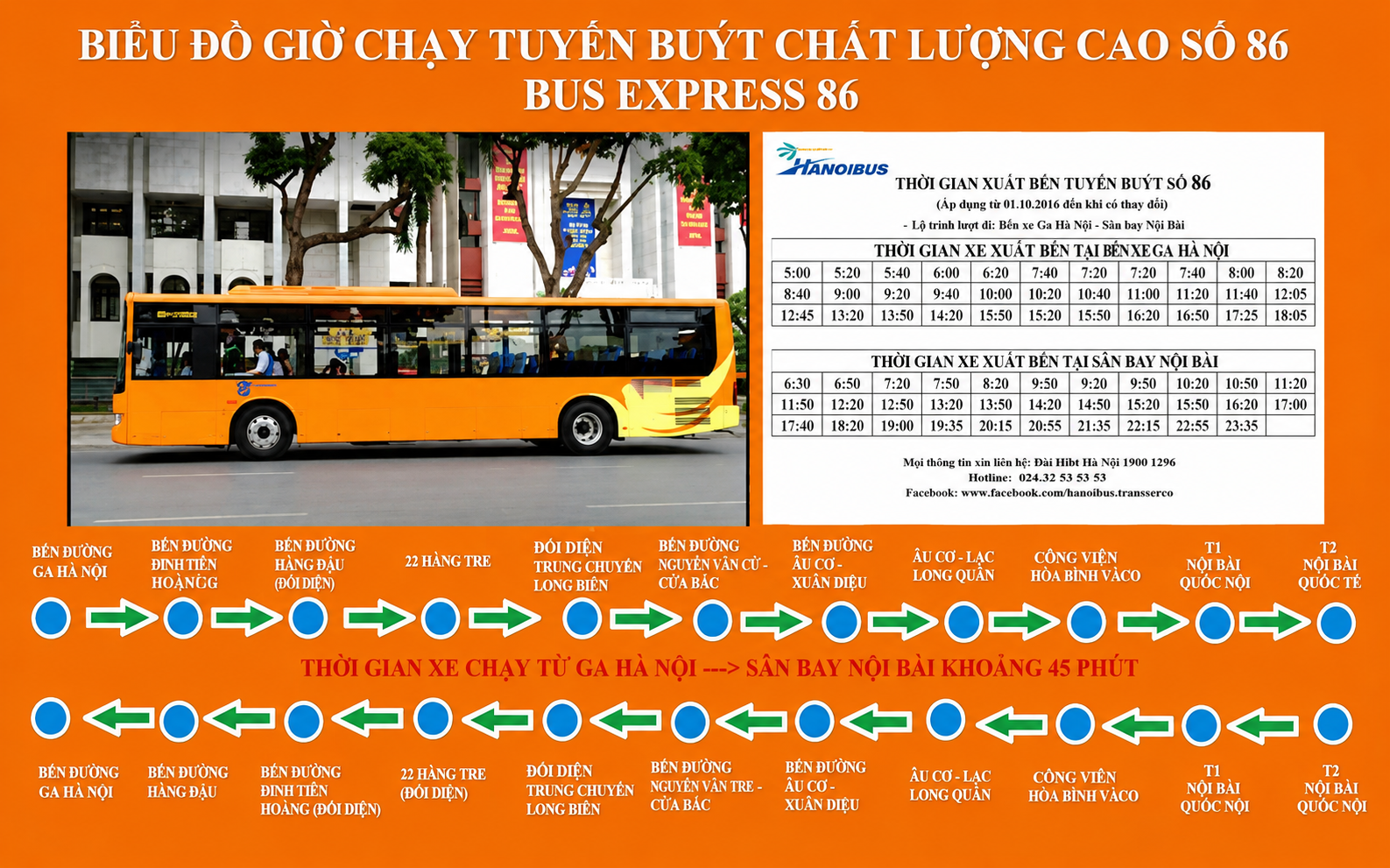 hanoi bus 86 route map - Hanoi Tours